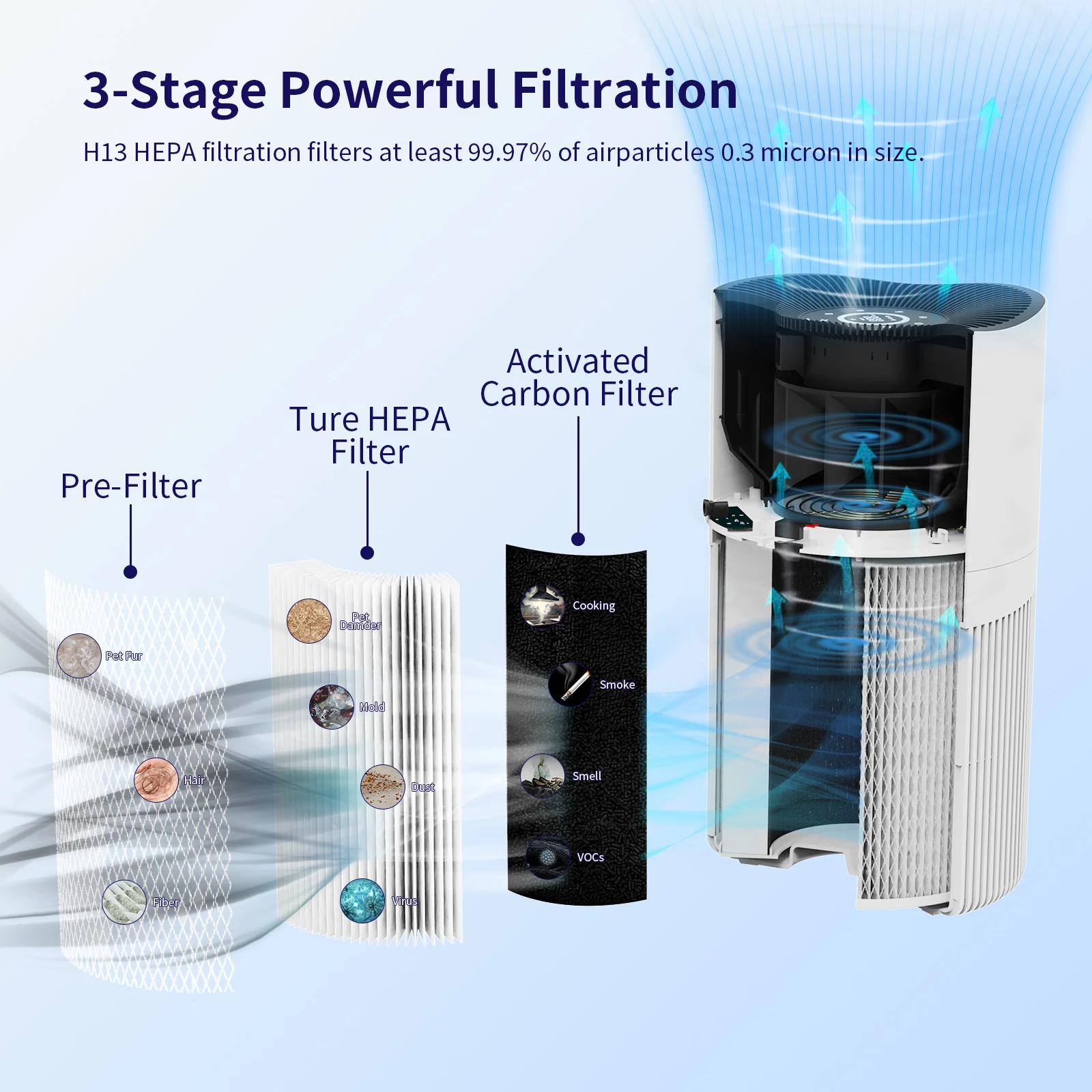 Transportable HEPA Air Air purifier for Dwelling Use - Compact Air Cleaner for Family